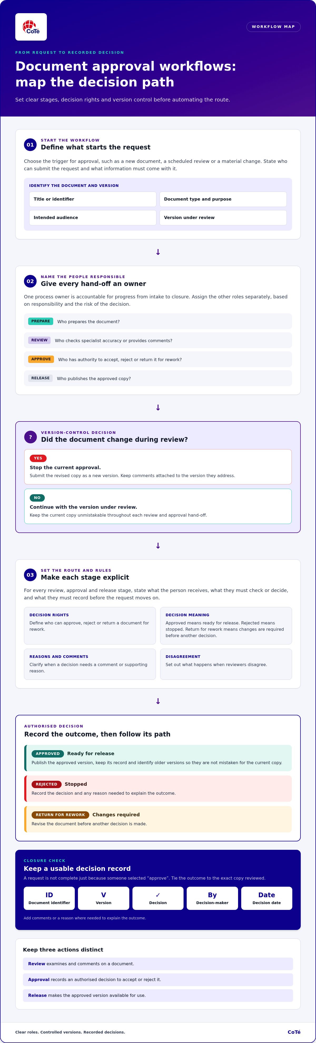How to Manage Document Approval Workflows: A Practical Guide