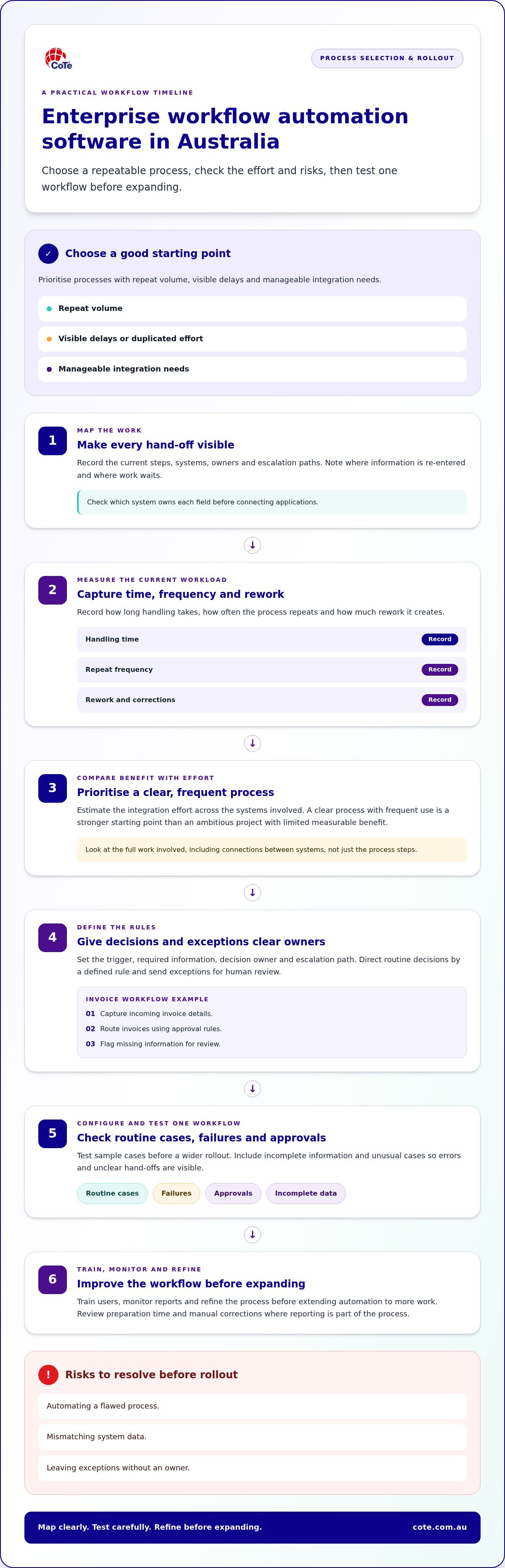 Enterprise Workflow Automation Software in Australia: How to Choose and Implement